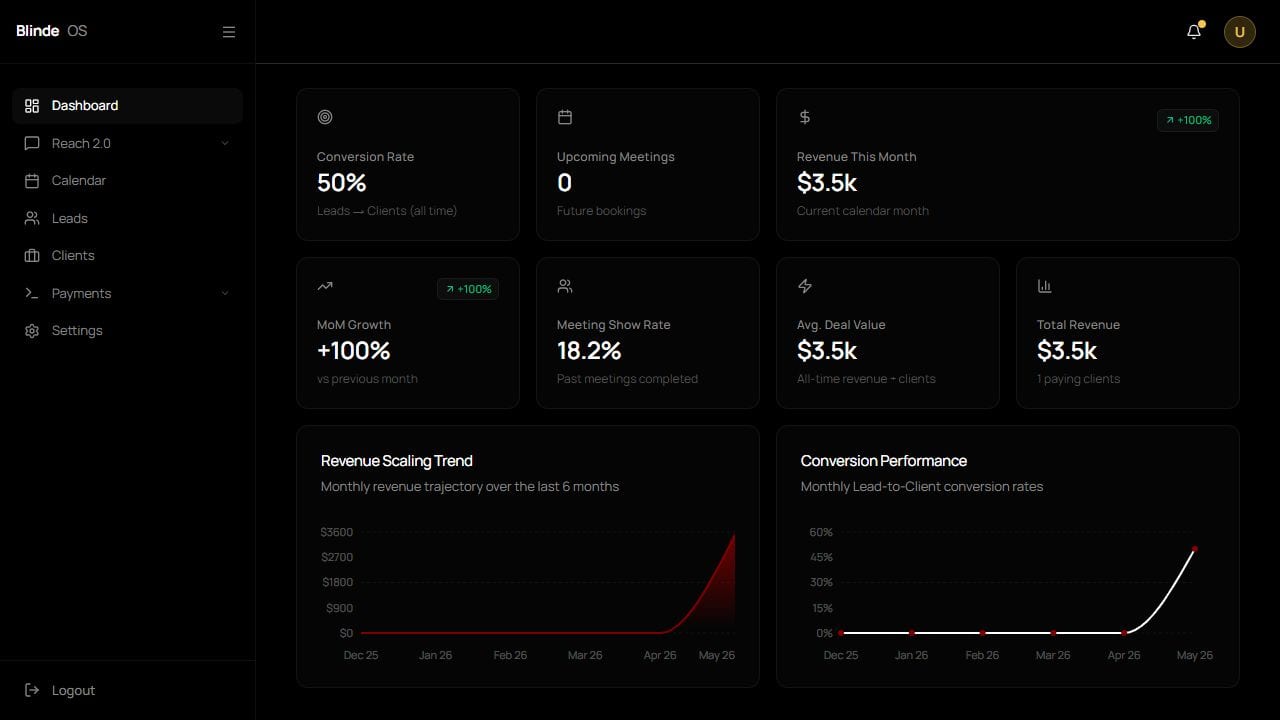 Blind OS dashboard overview